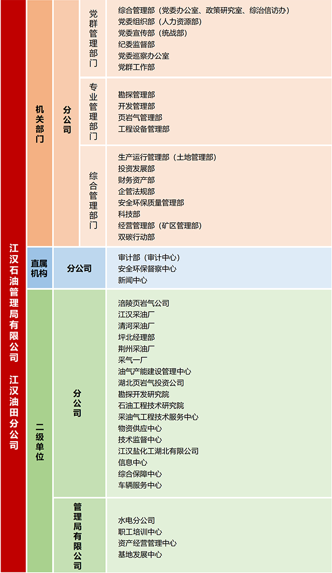 2026组织机构图（20260716蔡颖洁）_01.png
